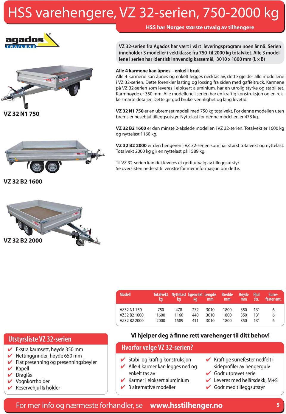 modellene i VZ 32-serien. Dette forenkler lasting og lossing fra siden med gaffeltruck. Karmene på VZ 32-serien som leveres i eloksert aluminium, har en utrolig styrke og stabilitet.