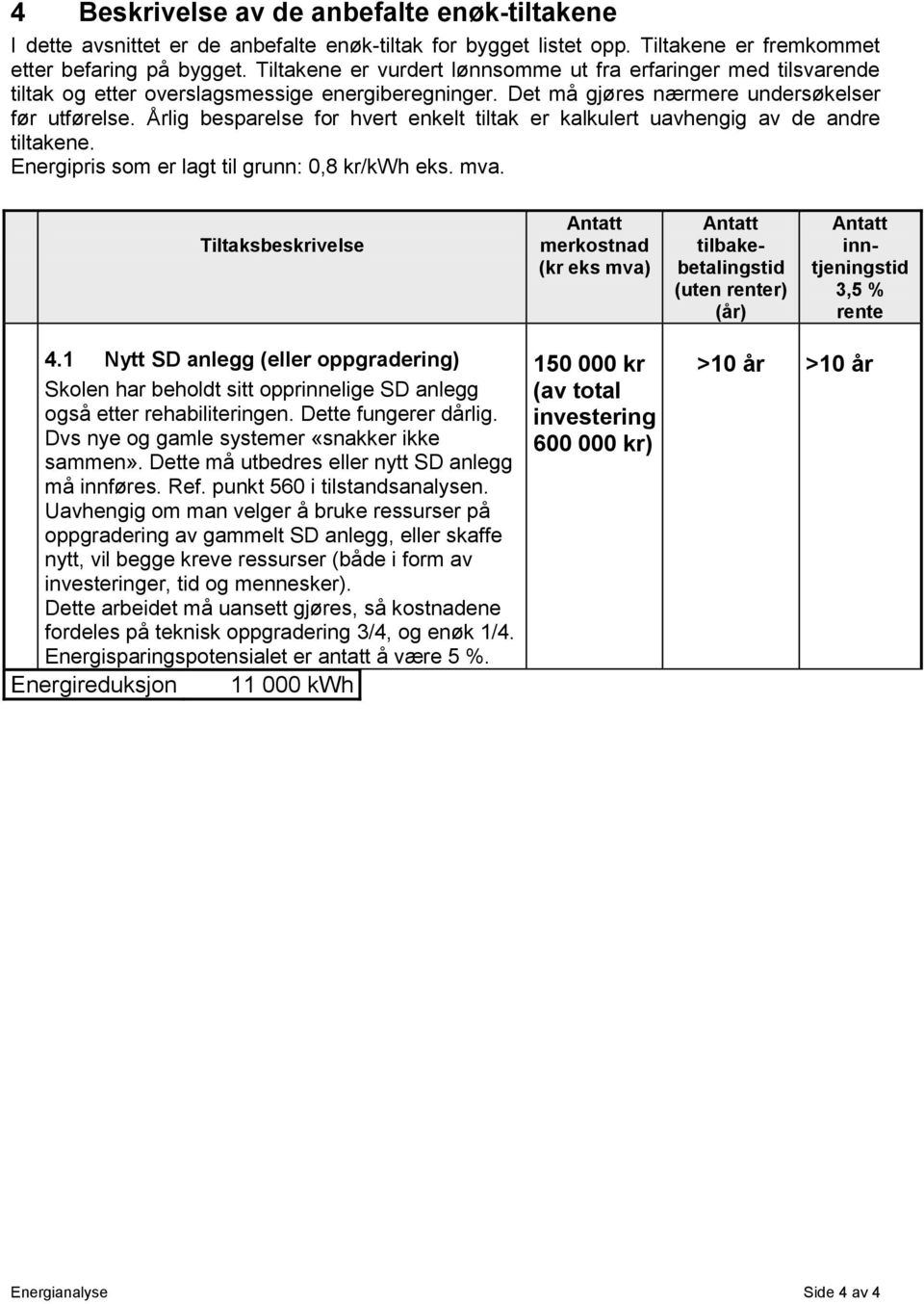 Årlig besparelse for hvert enkelt tiltak er kalkulert uavhengig av de andre tiltakene. Energipris som er lagt til grunn: 0,8 kr/kwh eks. mva.