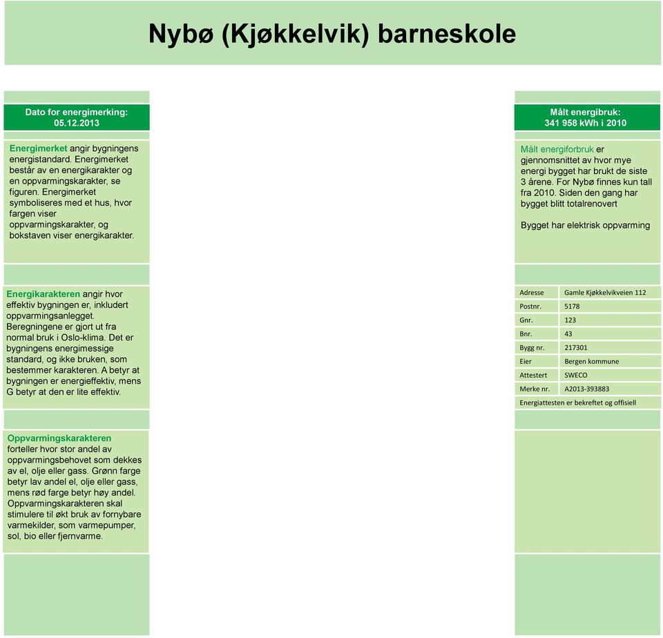 Målt energibruk: 341 958 kwh i 2010 Målt energiforbruk er gjennomsnittet av hvor mye energi bygget har brukt de siste 3 årene. For ybø finnes kun tall fra 2010.