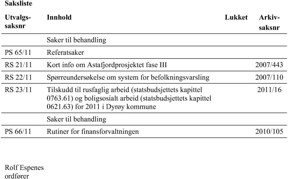 Tilskudd til rusfagligarbeid(statsbudsjettetskapittel 0763.61)og boligsosialtarbeid(statsbudsjettetskapittel 0621.