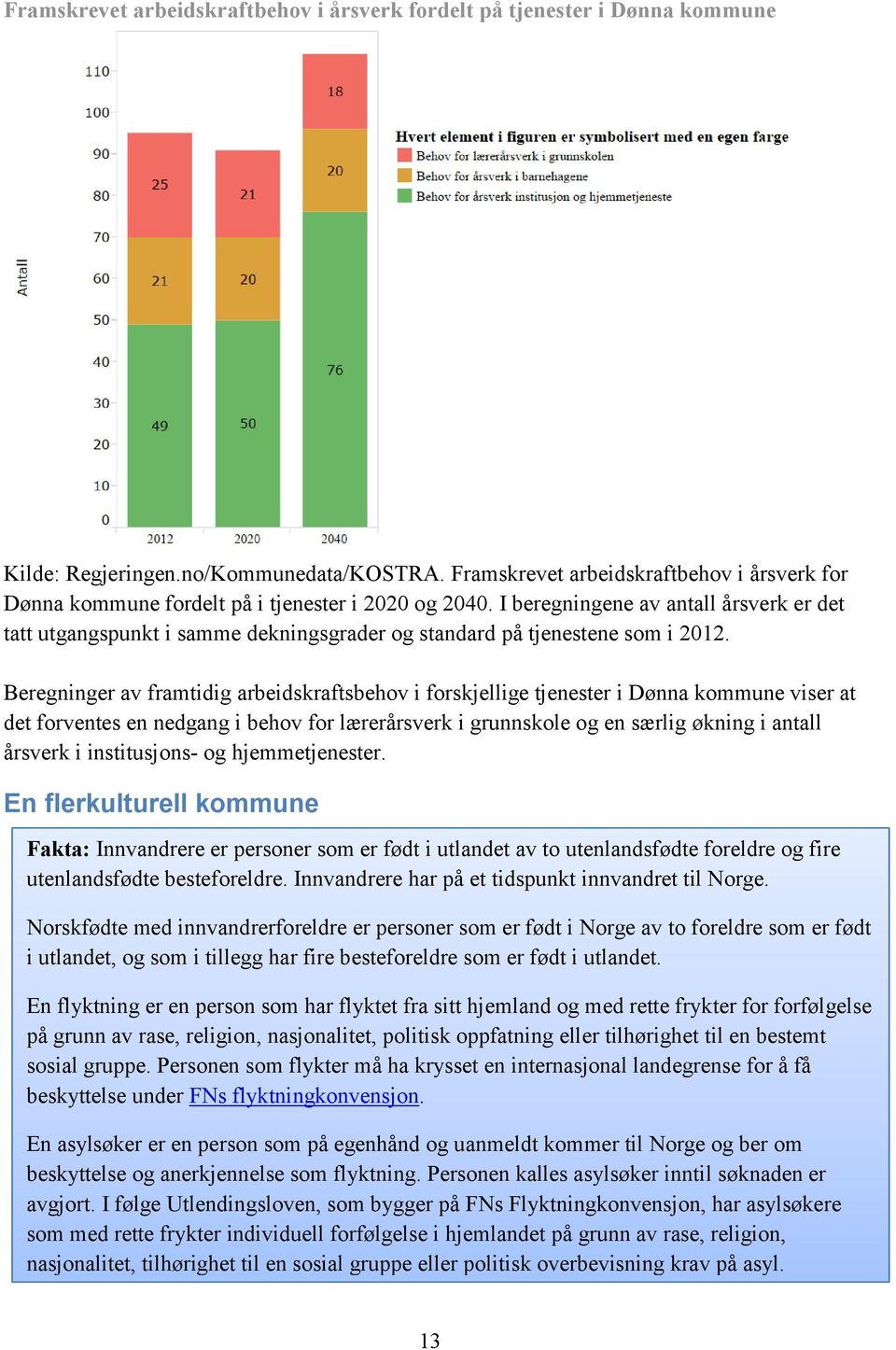 I beregningene av antall årsverk er det tatt utgangspunkt i samme dekningsgrader og standard på tjenestene som i 2012.