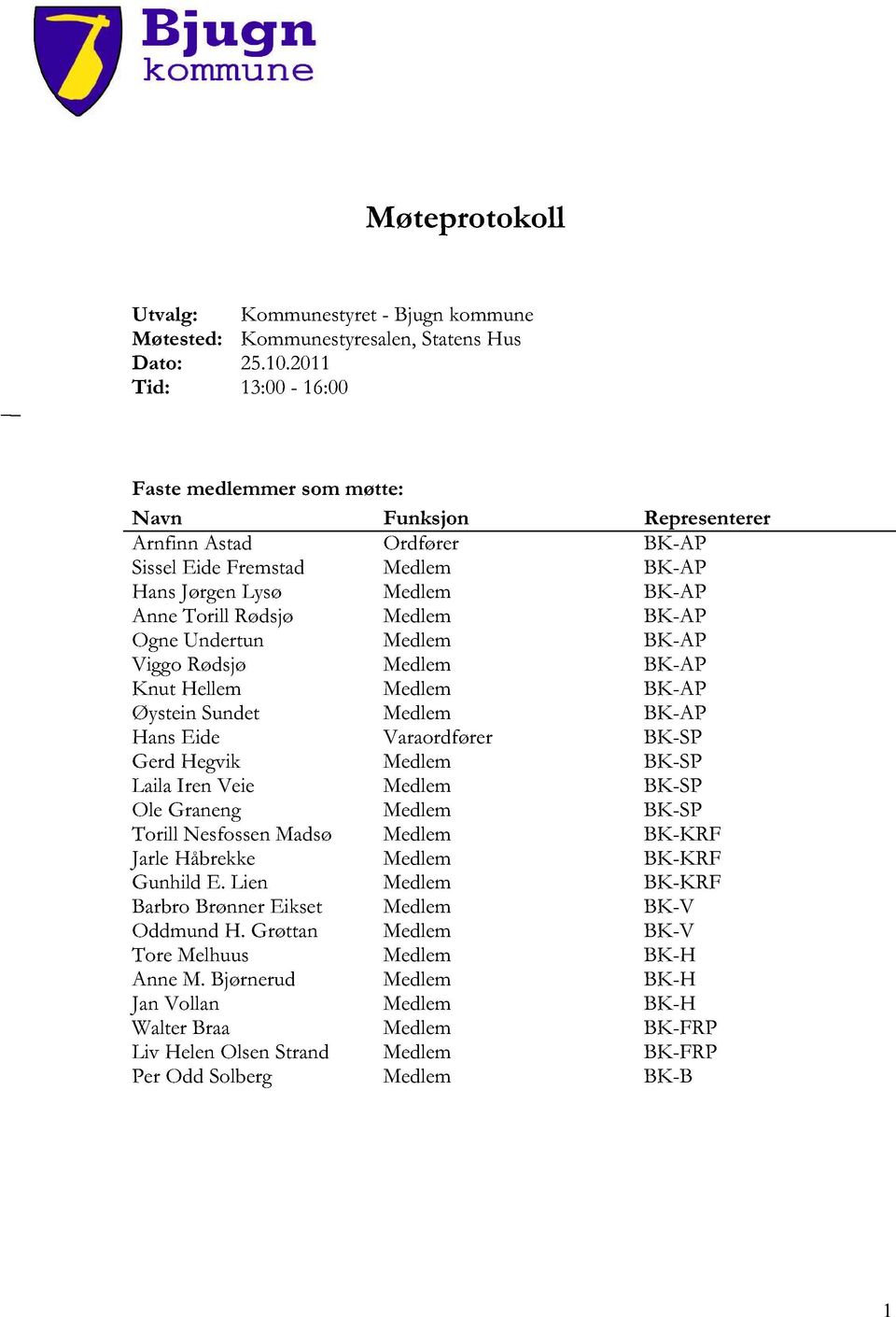 Medlem BK - AP Ogne Undertun Medlem BK - AP Viggo Rødsjø Medlem BK - AP Knut Hellem Medlem BK - AP Øystein Sundet Medlem BK - AP Hans Eide Varaordfører BK - SP Gerd Hegvik Medlem BK - SP Laila Iren