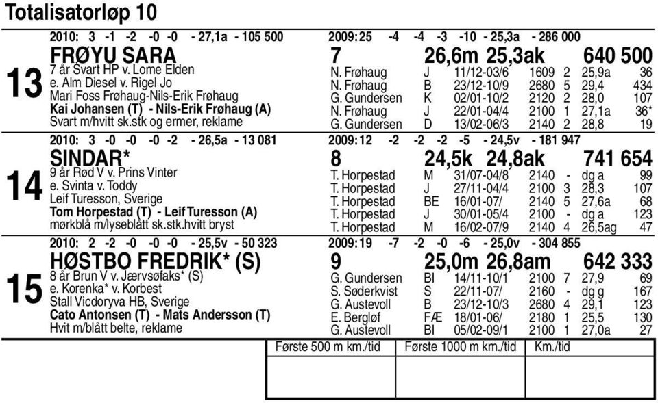 Frøhaug J /0-0/ 00,a * G. Gundersen D /0-0/ 0, 00: -0-0 -0 - -,a - 0 00: - - - - -,v - Sindar*,k,ak år Rød V v. Prins Vinter e. Svinta v.