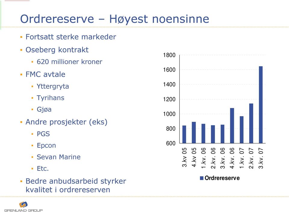 Etc. Bedre anbudsarbeid styrker kvalitet i ordrereserven 1800 1600 1400 1200 1000 800