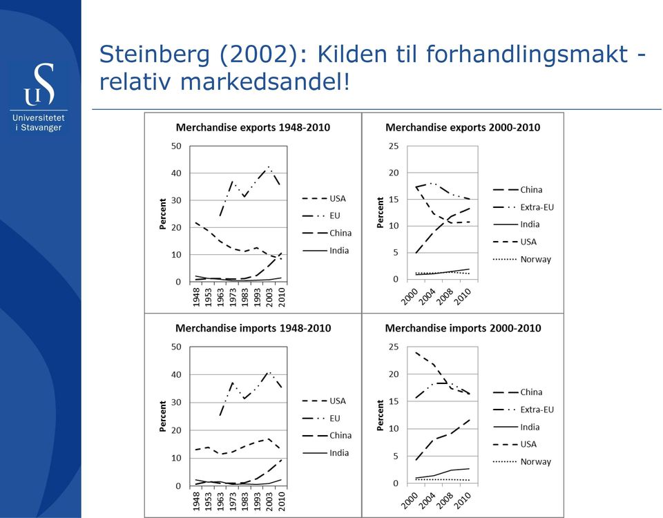 forhandlingsmakt