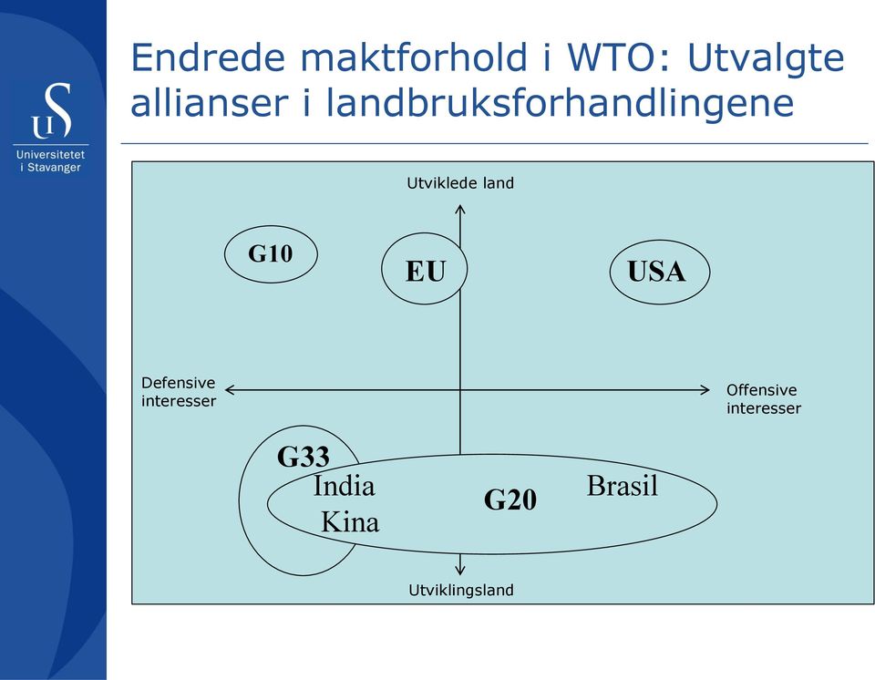 Utviklede land G10 EU USA Defensive