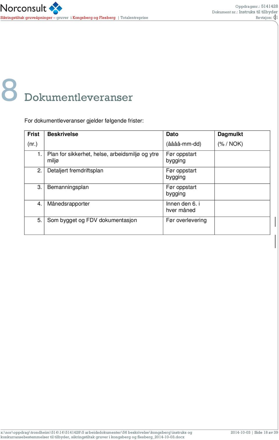 Detaljert fremdriftsplan Før oppstart bygging 3. Bemanningsplan Før oppstart bygging 4.