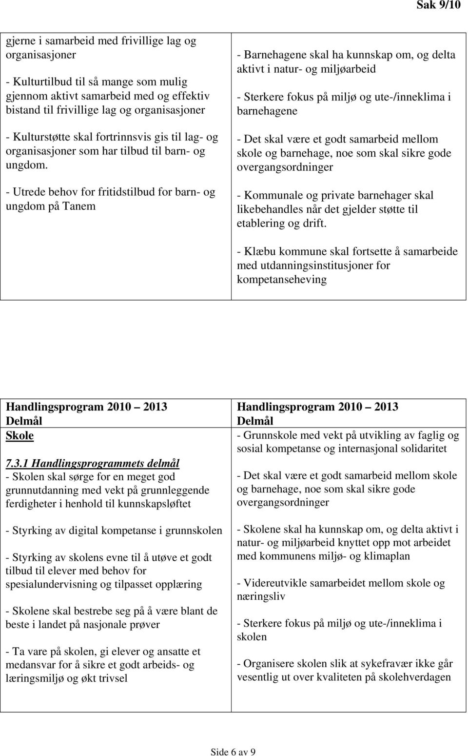 - Utrede behov for fritidstilbud for barn- og ungdom på Tanem - Barnehagene skal ha kunnskap om, og delta aktivt i natur- og miljøarbeid - Sterkere fokus på miljø og ute-/inneklima i barnehagene -