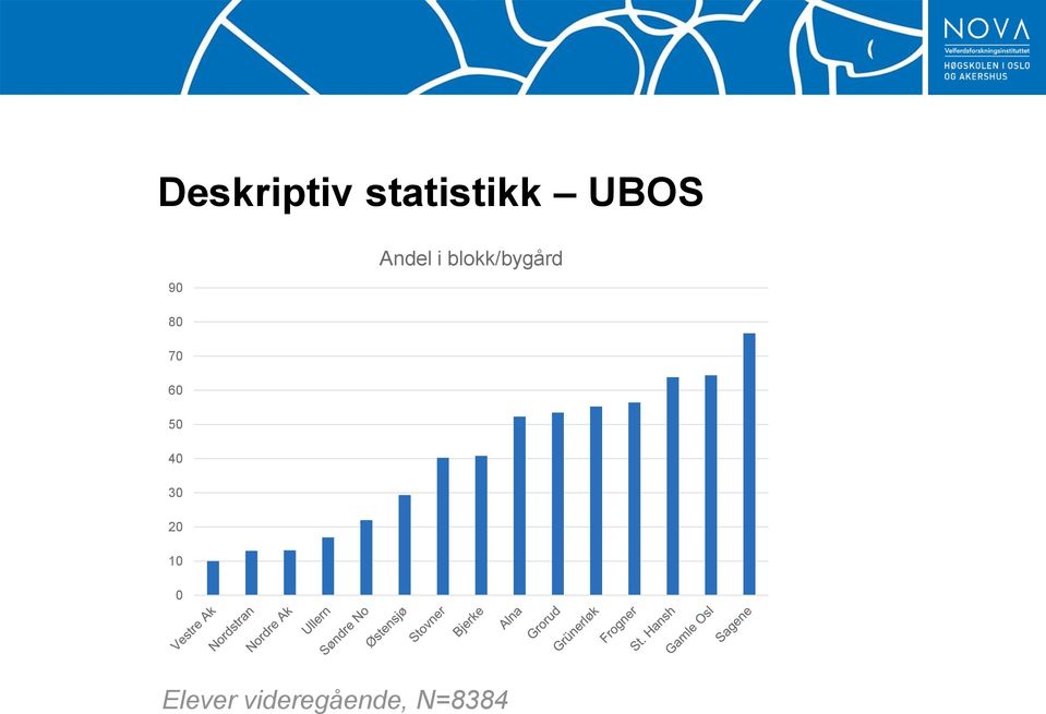 blokk/bygård 80 70 60 50