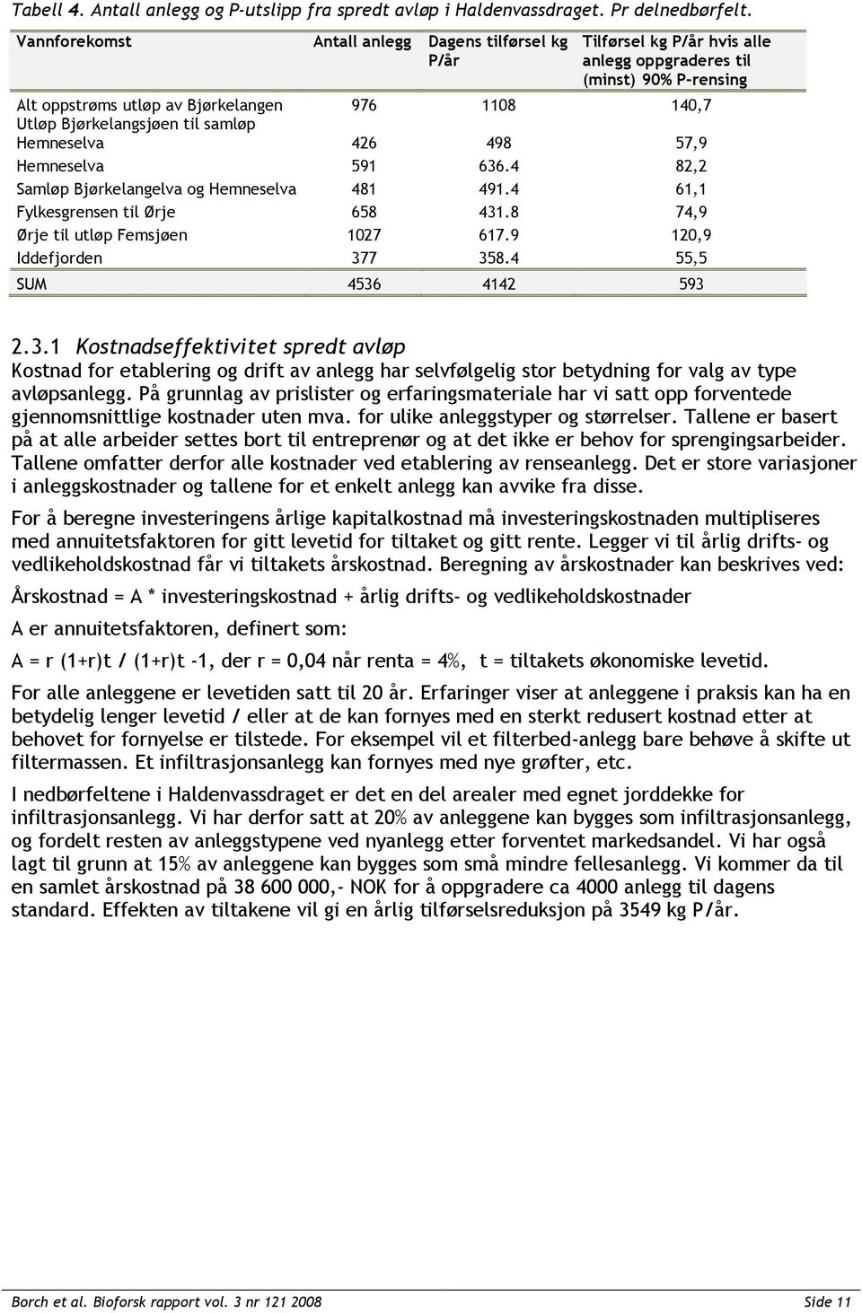 til samløp Hemneselva 426 498 57,9 Hemneselva 591 636.4 82,2 Samløp Bjørkelangelva og Hemneselva 481 491.4 61,1 Fylkesgrensen til Ørje 658 431.8 74,9 Ørje til utløp Femsjøen 1027 617.