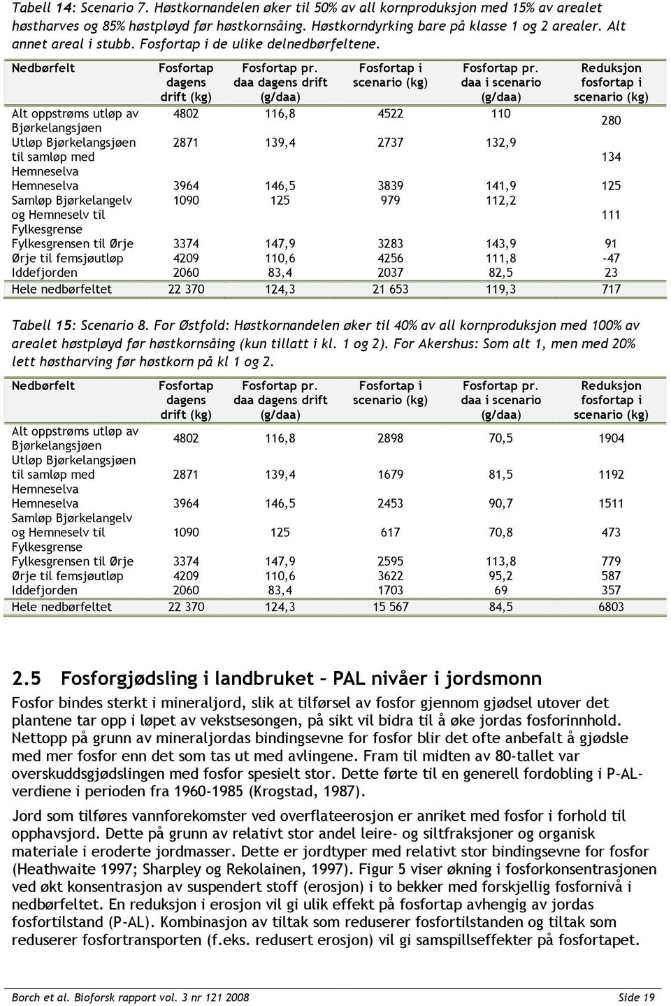 daa i scenario (g/daa) Reduksjon fosfortap i scenario (kg) Alt oppstrøms utløp av 4802 116,8 4522 110 Bjørkelangsjøen 280 Utløp Bjørkelangsjøen 2871 139,4 2737 132,9 til samløp med 134 Hemneselva