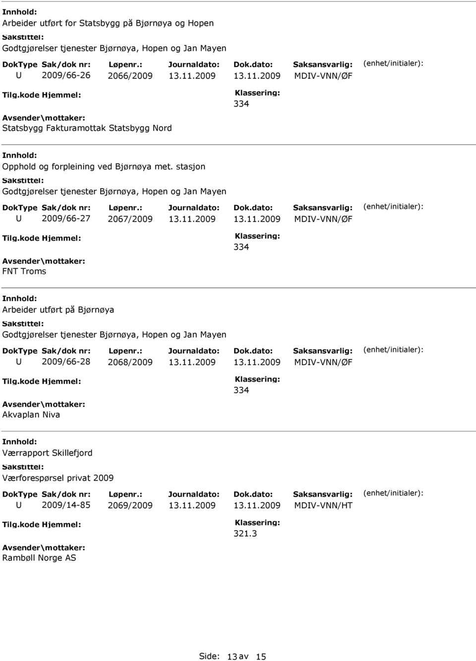 stasjon Godtgjørelser tjenester Bjørnøya, Hopen og Jan Mayen 2009/66-27 2067/2009 MDV-VNN/ØF 334 FNT Troms Arbeider utført på Bjørnøya