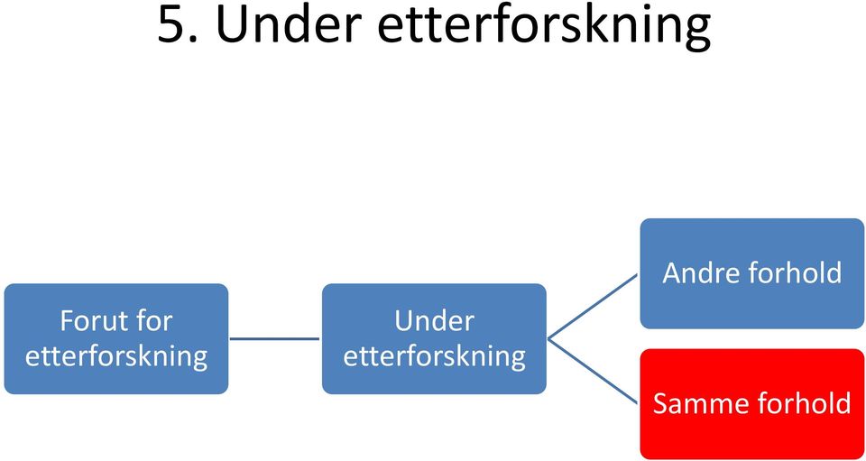 Under etterforskning