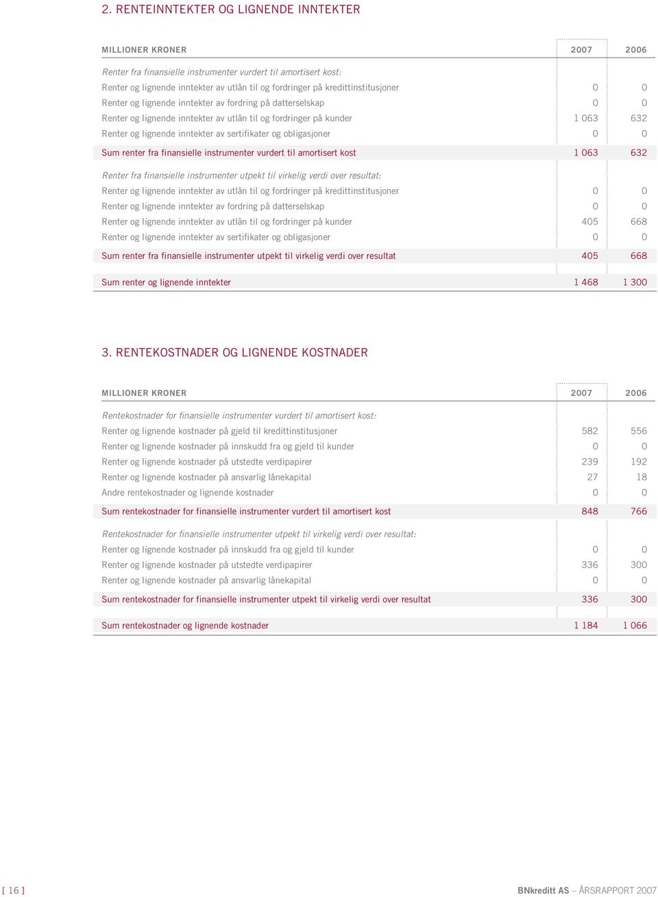 renter fra finansielle instrumenter vurdert til amortisert kost 1 063 632 Renter fra finansielle instrumenter utpekt til virkelig verdi over resultat: Renter og lignende inntekter av utlån til og