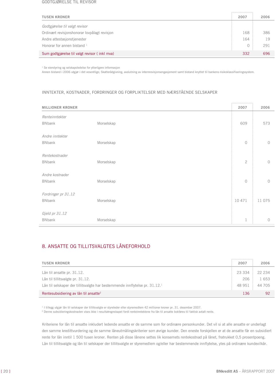 av internrevisjonsengasjement samt bistand knyttet til bankens risikoklassifiseringssystem.