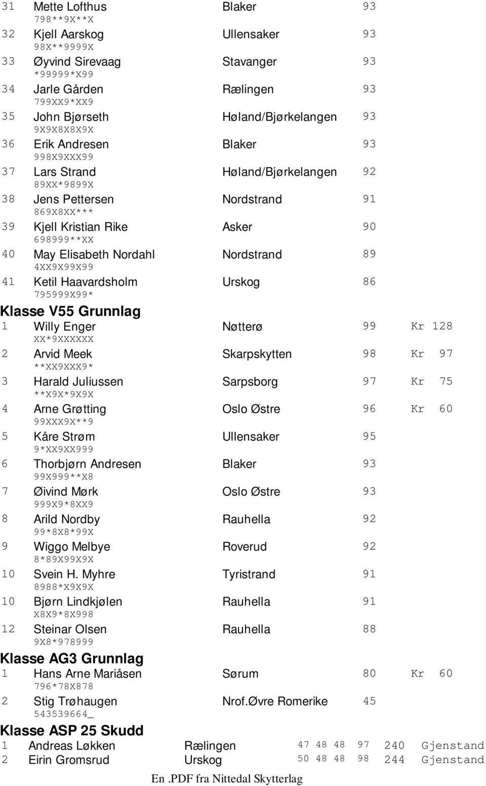 Elisabeth Nordahl Nordstrand 89 4XX9X99X99 41 Ketil Haavardsholm Urskog 86 795999X99* Klasse V55 Grunnlag 1 Willy Enger Nøtterø 99 Kr 128 XX*9XXXXXX 2 Arvid Meek Skarpskytten 98 Kr 97 **XX9XXX9* 3