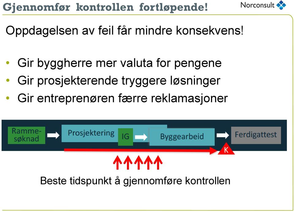 Gir byggherre mer valuta for pengene Gir prosjekterende