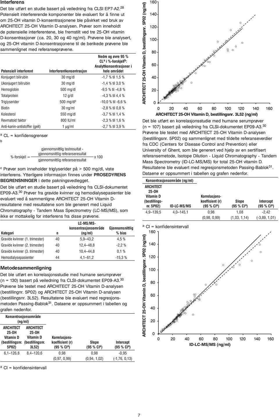 Prøver som inneholdt de potensielle interferentene, ble fremstilt ved tre 5-OH vitamin D-konsentrasjoner (ca. 0, 30 og 40 ng/ml).