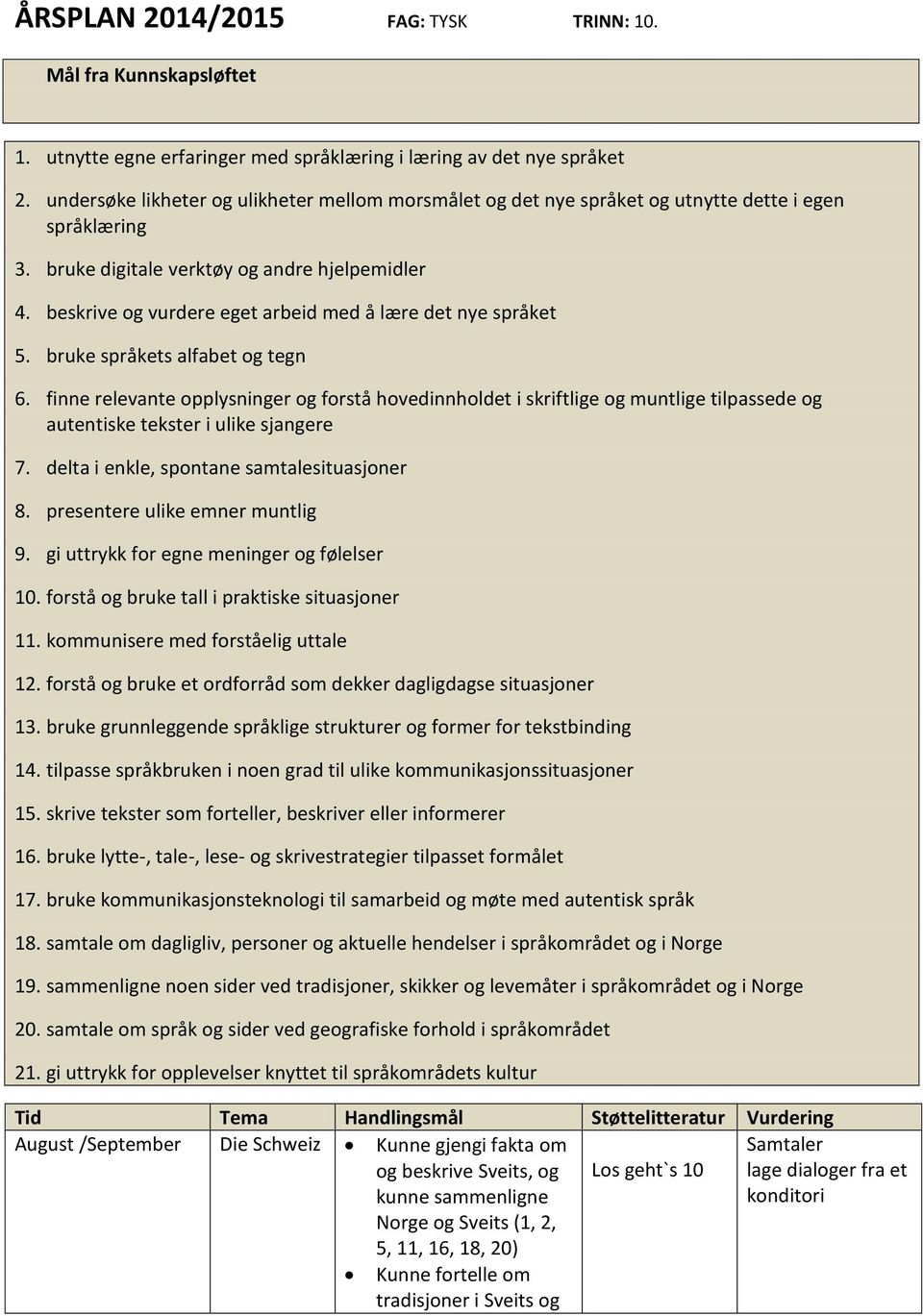 beskrive og vurdere eget arbeid med å lære det nye språket 5. bruke språkets alfabet og tegn 6.