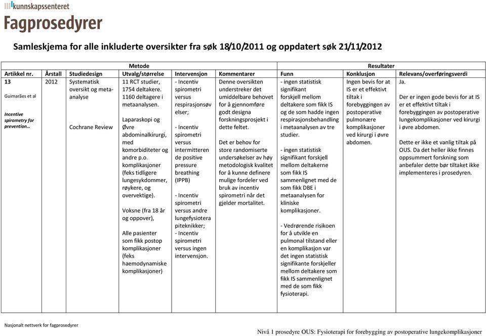 Cochrane Review 11 RCT studier, 1754 deltakere. 1160 deltagere i metaanalysen. Laparaskopi og Øvre abdominalkirurgi, med komorbiditeter og andre p.o. komplikasjoner (feks tidligere lungesykdommer, røykere, og overvektige).