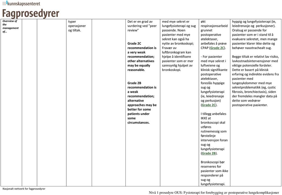 Grade 2B recommendation is a weak recommendation; alternative approaches may be better for some patients under some circumstances. med mye sekret er lungefysioterapi og sug passende.