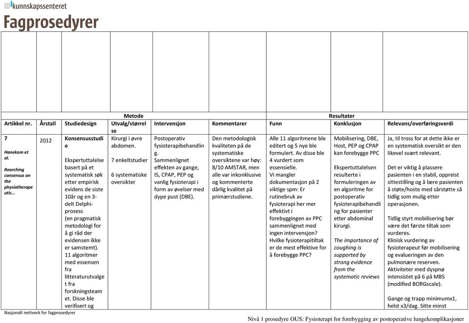 evidensen ikke er samstemt). 11 algoritmer med essensen fra litteraturutvalge t fra forskningsteam et.