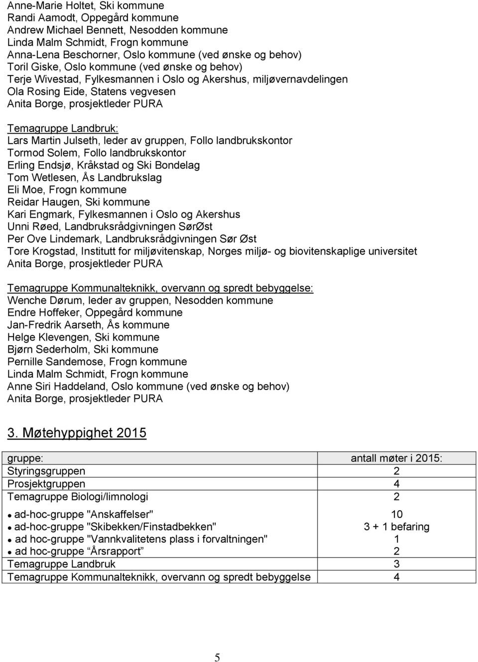 Lars Martin Julseth, leder av gruppen, Follo landbrukskontor Tormod Solem, Follo landbrukskontor Erling Endsjø, Kråkstad og Ski Bondelag Tom Wetlesen, Ås Landbrukslag Eli Moe, Frogn kommune Reidar