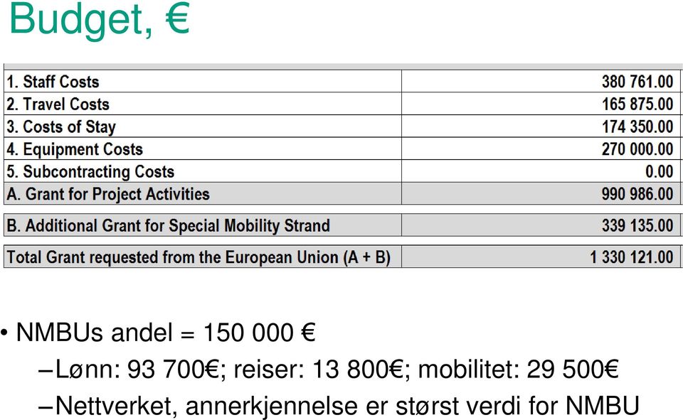 mobilitet: 29 500 Nettverket,