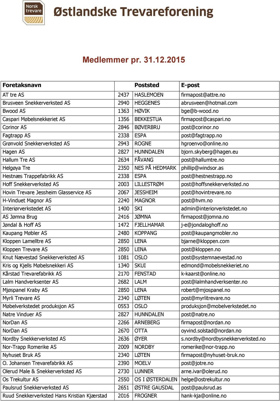 no Grønvold Snekkerverksted AS 2943 ROGNE hgroenvo@online.no Hagen AS 2827 HUNNDALEN bjorn.skyberg@hagen.eu Hallum Tre AS 2634 FÅVANG post@hallumtre.no Helgøya Tre 2350 NES PÅ HEDMARK phillip@windsor.