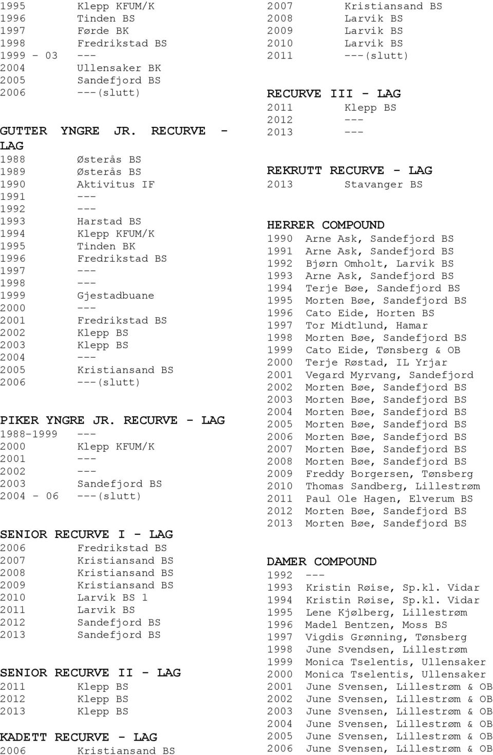 Fredrikstad BS 2002 Klepp BS 2003 Klepp BS 2004 --- 2005 Kristiansand BS PIKER YNGRE JR.