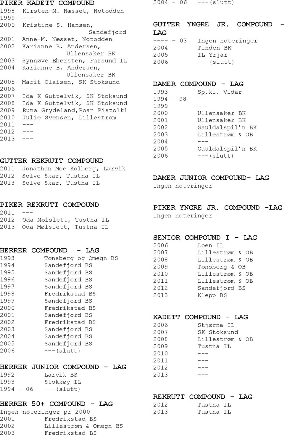 Andersen, 2005 Marit Olaisen, SK Stoksund 2006 --- 2007 Ida K Guttelvik, SK Stoksund 2008 Ida K Guttelvik, SK Stoksund 2009 Runa Grydeland,Roan Pistolkl 2010 Julie Svensen, Lillestrøm GUTTER REKRUTT
