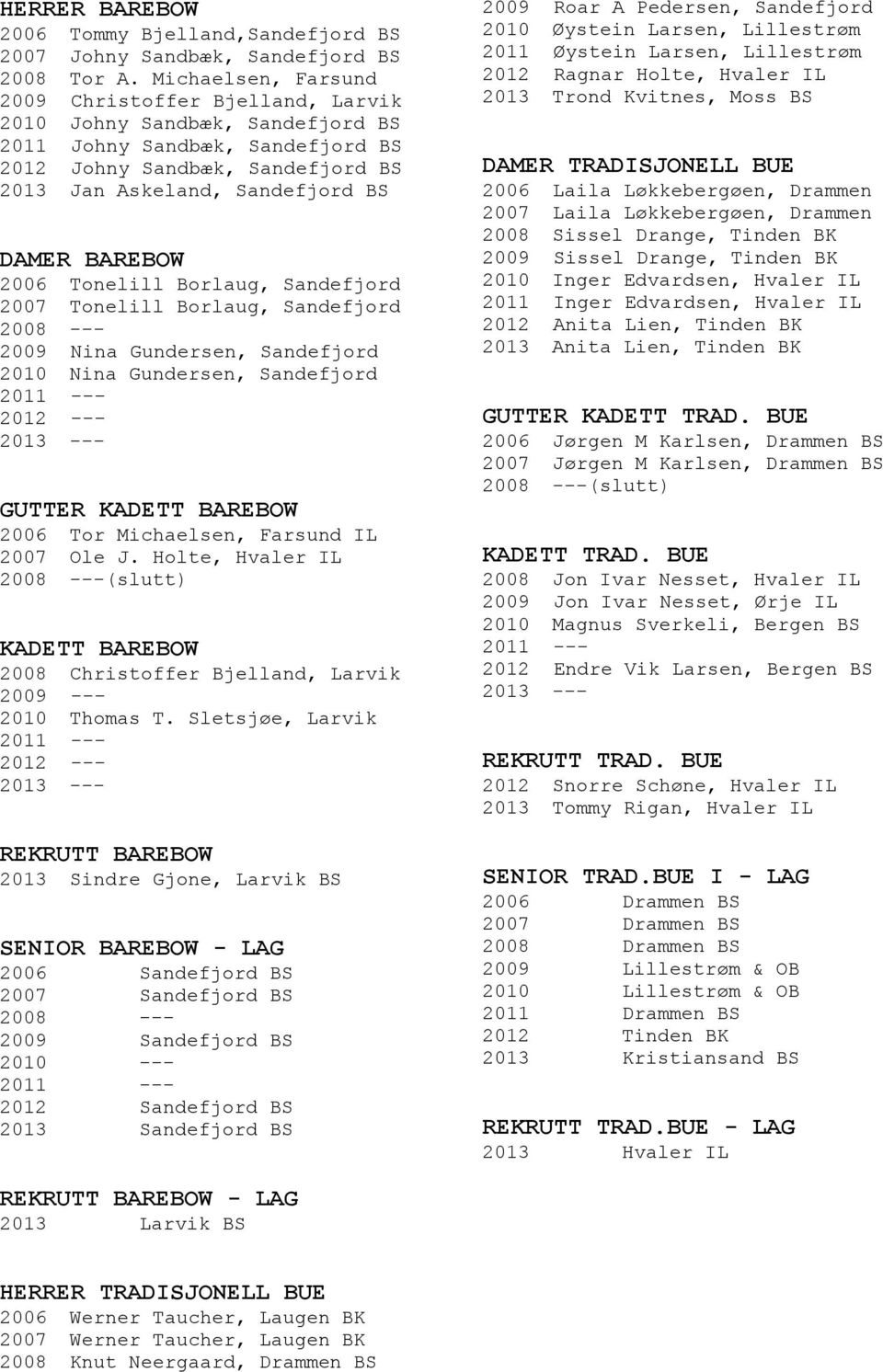 Borlaug, Sandefjord 2008 --- 2009 Nina Gundersen, Sandefjord 2010 Nina Gundersen, Sandefjord GUTTER KADETT BAREBOW 2006 Tor Michaelsen, Farsund IL 2007 Ole J.