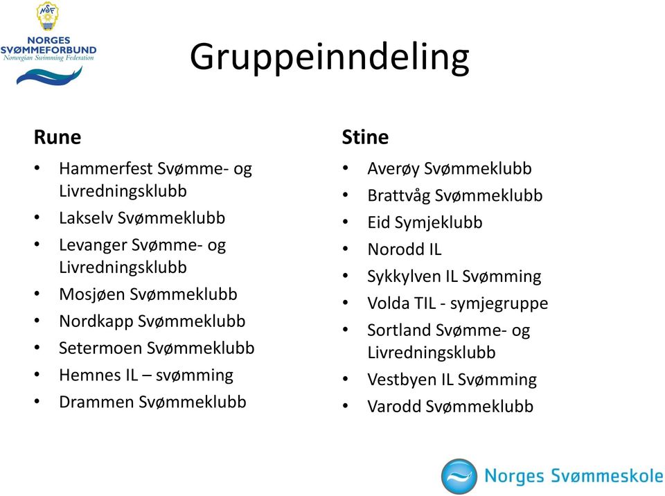Drammen Svømmeklubb Stine Averøy Svømmeklubb Brattvåg Svømmeklubb Eid Symjeklubb Norodd IL Sykkylven