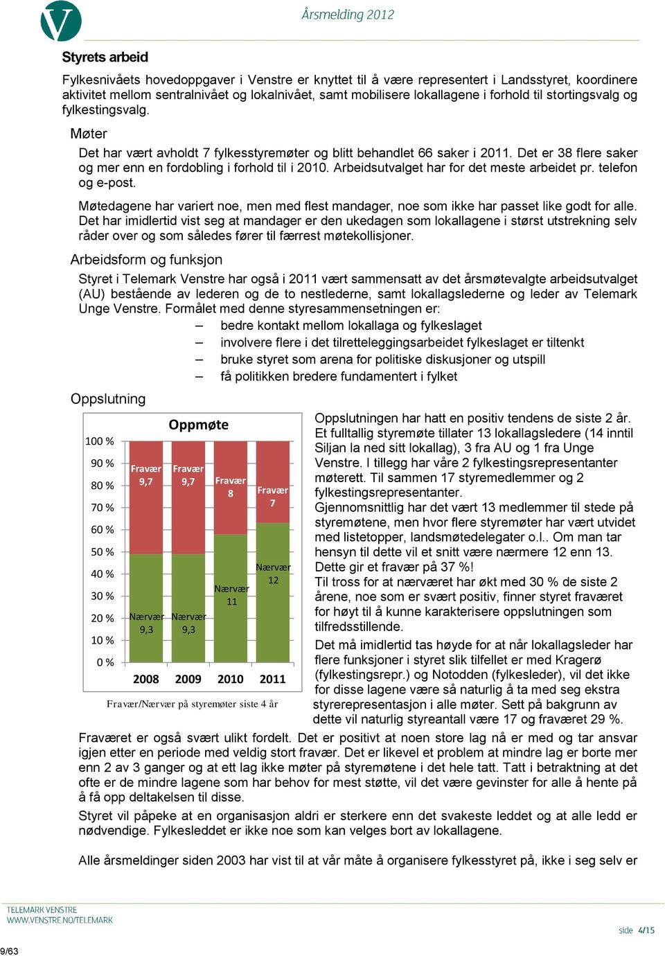 Arbeidsutvalget har for det meste arbeidet pr. telefon og e-post. Møtedagene har variert noe, men med flest mandager, noe som ikke har passet like godt for alle.