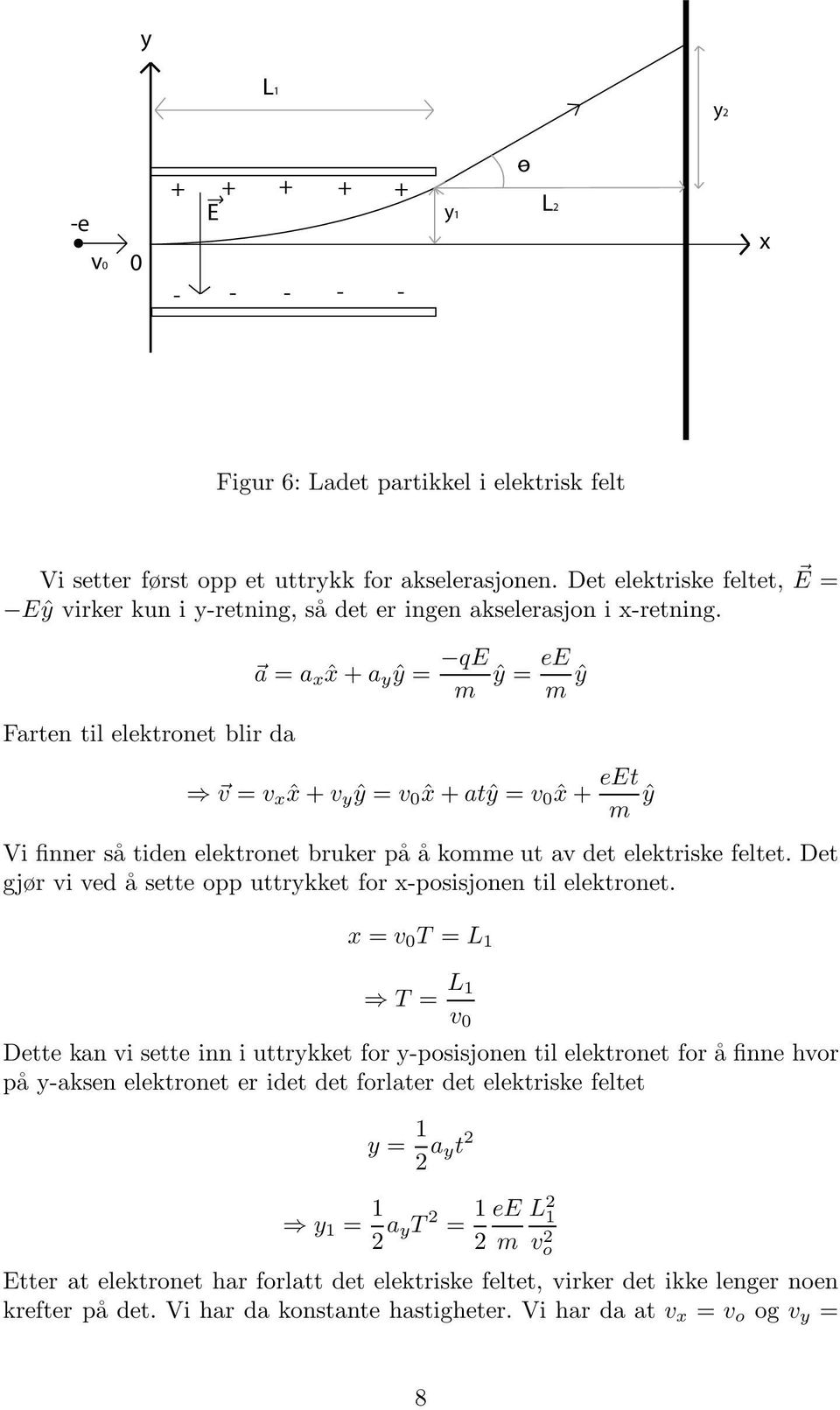 Farten til elektronet blir da a = a xˆx + a y ŷ = qe m ŷ = ee m ŷ v = v xˆx + v y ŷ = v 0ˆx + atŷ = v 0ˆx + eet m ŷ Vi finner så tiden elektronet bruker på å komme ut av det elektriske feltet.