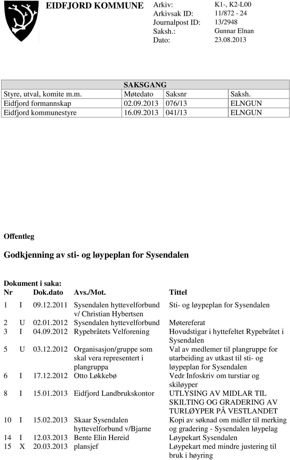 Tittel 1 I 09.12.2011 Sysendalen hyttevelforbund Sti- og løypeplan for Sysendalen v/ Christian Hybertsen 2 U 02.01.2012 Sysendalen hyttevelforbund Møtereferat 3 I 04.09.2012 Rypebråtets Velforening Hovudstigar i hyttefeltet Rypebråtet i Sysendalen 5 U 03.