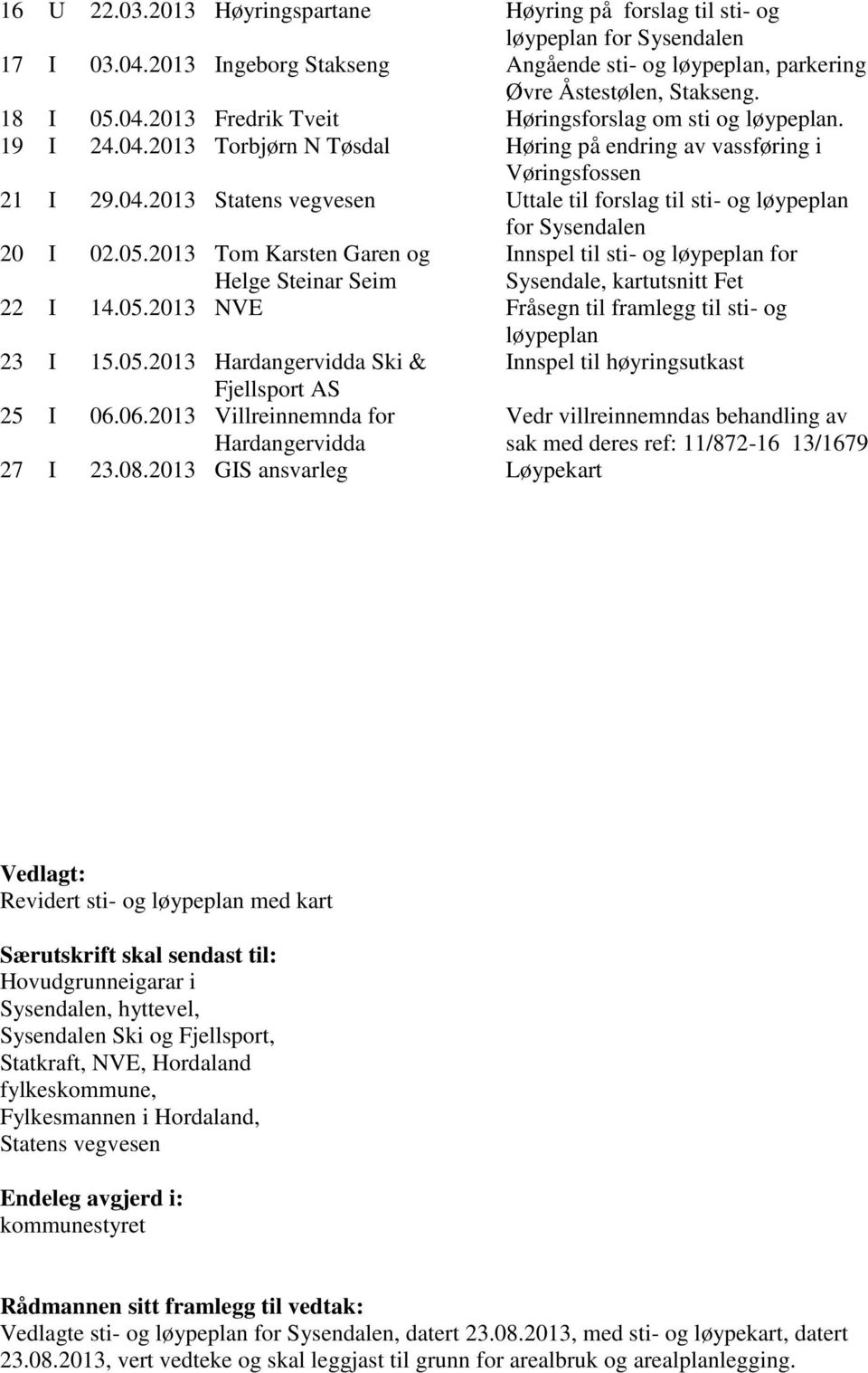 2013 Tom Karsten Garen og Helge Steinar Seim Innspel til sti- og løypeplan for Sysendale, kartutsnitt Fet 22 I 14.05.2013 NVE Fråsegn til framlegg til sti- og løypeplan 23 I 15.05.2013 Hardangervidda Ski & Innspel til høyringsutkast Fjellsport AS 25 I 06.