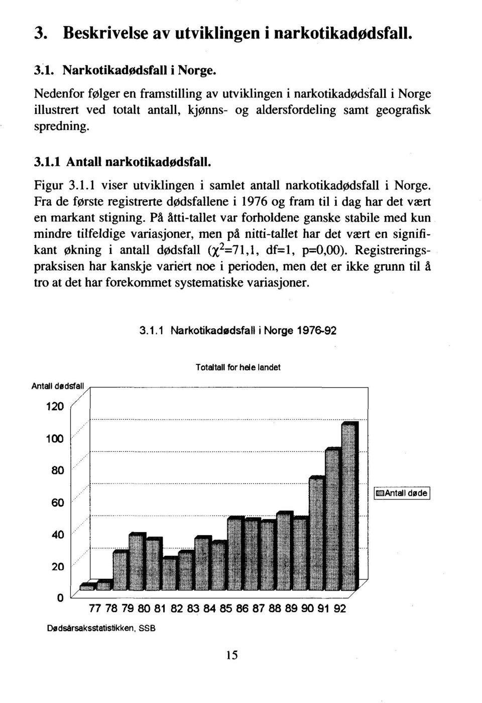 1.1 viser utviklingen i samlet antall narkotikadødsfall i Norge. Fra de første registrerte dødsfallene i 1976 og fram til i dag har det vært en markant stigning.
