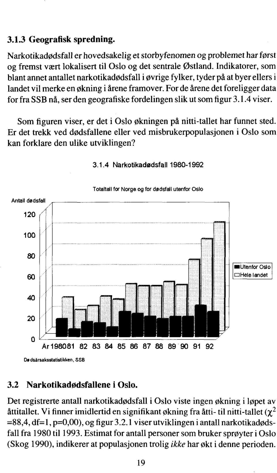 For de årene det foreligger data for fra SSB nå, ser den geografiske fordelingen slik ut som figur 3.1.4 viser. Som figuren viser, er det i Oslo Økningen på nitti-tallet har funnet sted.