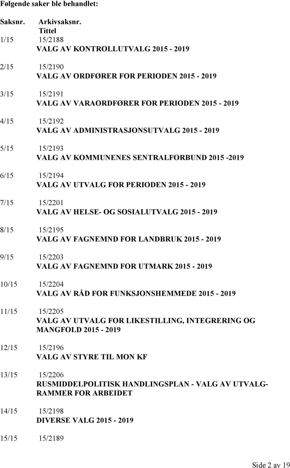 ADMINISTRASJONSUTVALG 2015-2019 5/15 15/2193 VALG AV KOMMUNENES SENTRALFORBUND 2015-2019 6/15 15/2194 VALG AV UTVALG FOR PERIODEN 2015-2019 7/15 15/2201 VALG AV HELSE- OG SOSIALUTVALG 2015-2019 8/15