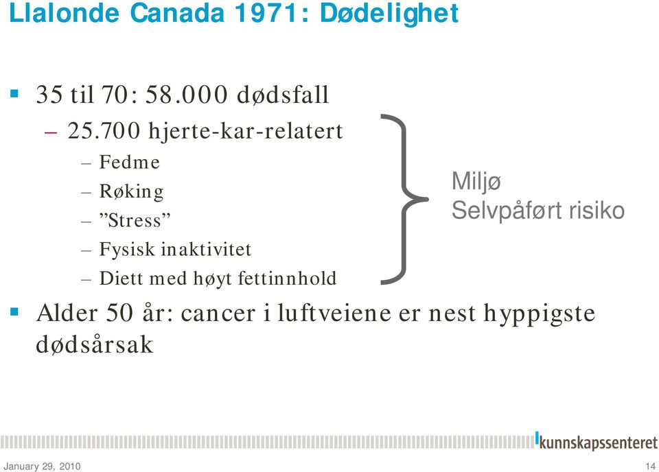 Diett med høyt fettinnhold Miljø Selvpåført risiko Alder 50 år: