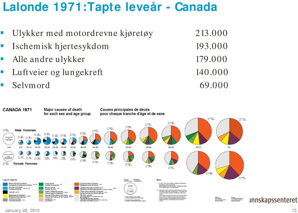 000 Ischemisk hjertesykdom 193.