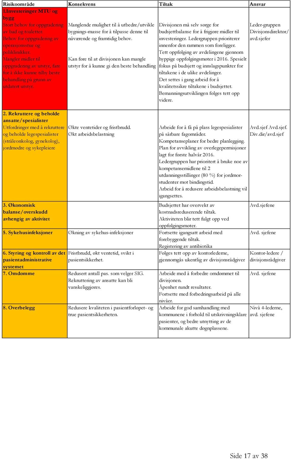 Rekruttere og beholde ansatte/spesialister Utfordringer med å rekruttere og beholde legespesialister (stråleonkolog, gynekolog), jordmødre og sykepleiere 3.