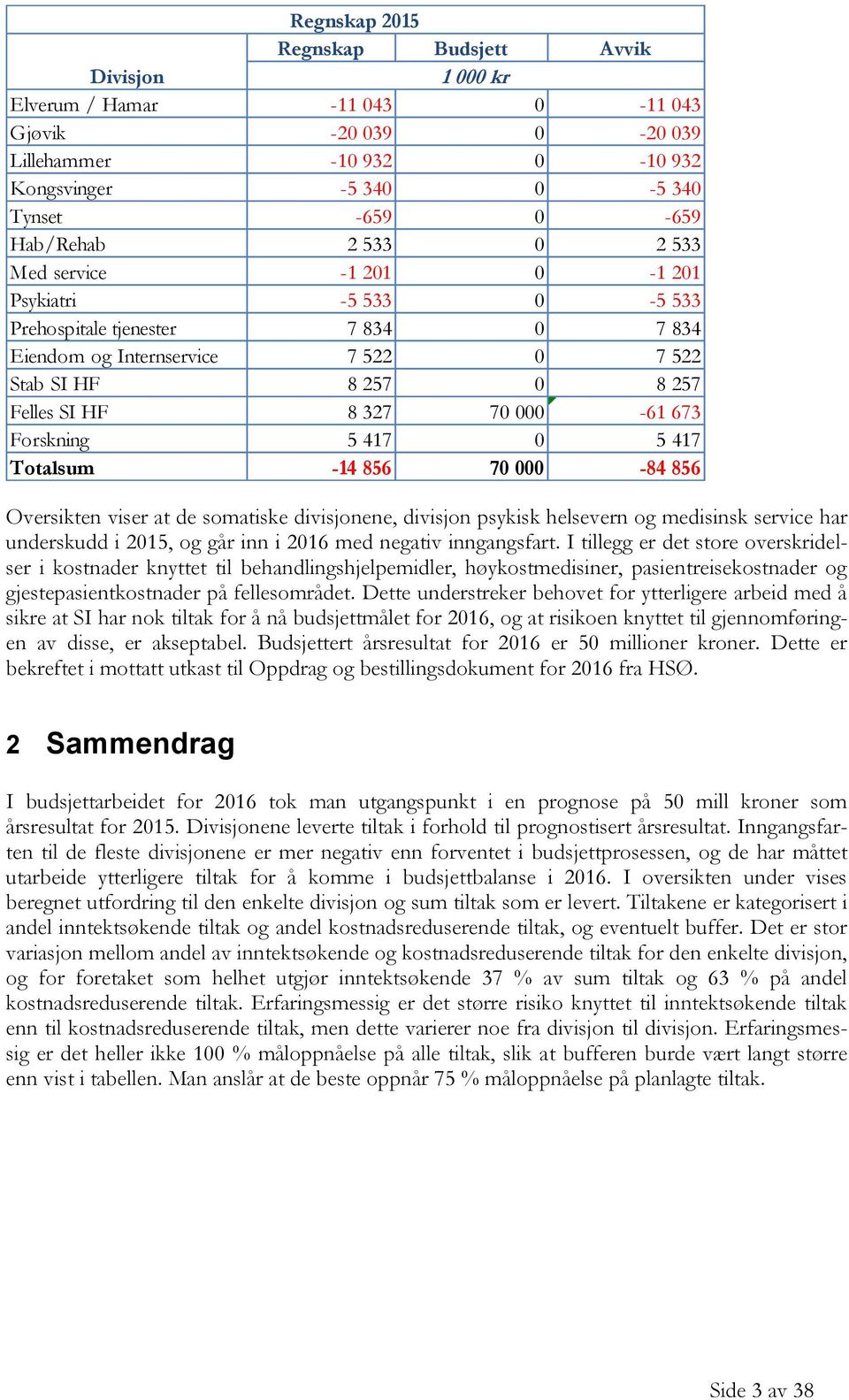 Forskning 5 417 0 5 417 Totalsum -14 856 70 000-84 856 Oversikten viser at de somatiske divisjonene, divisjon psykisk helsevern og medisinsk service har underskudd i 2015, og går inn i 2016 med