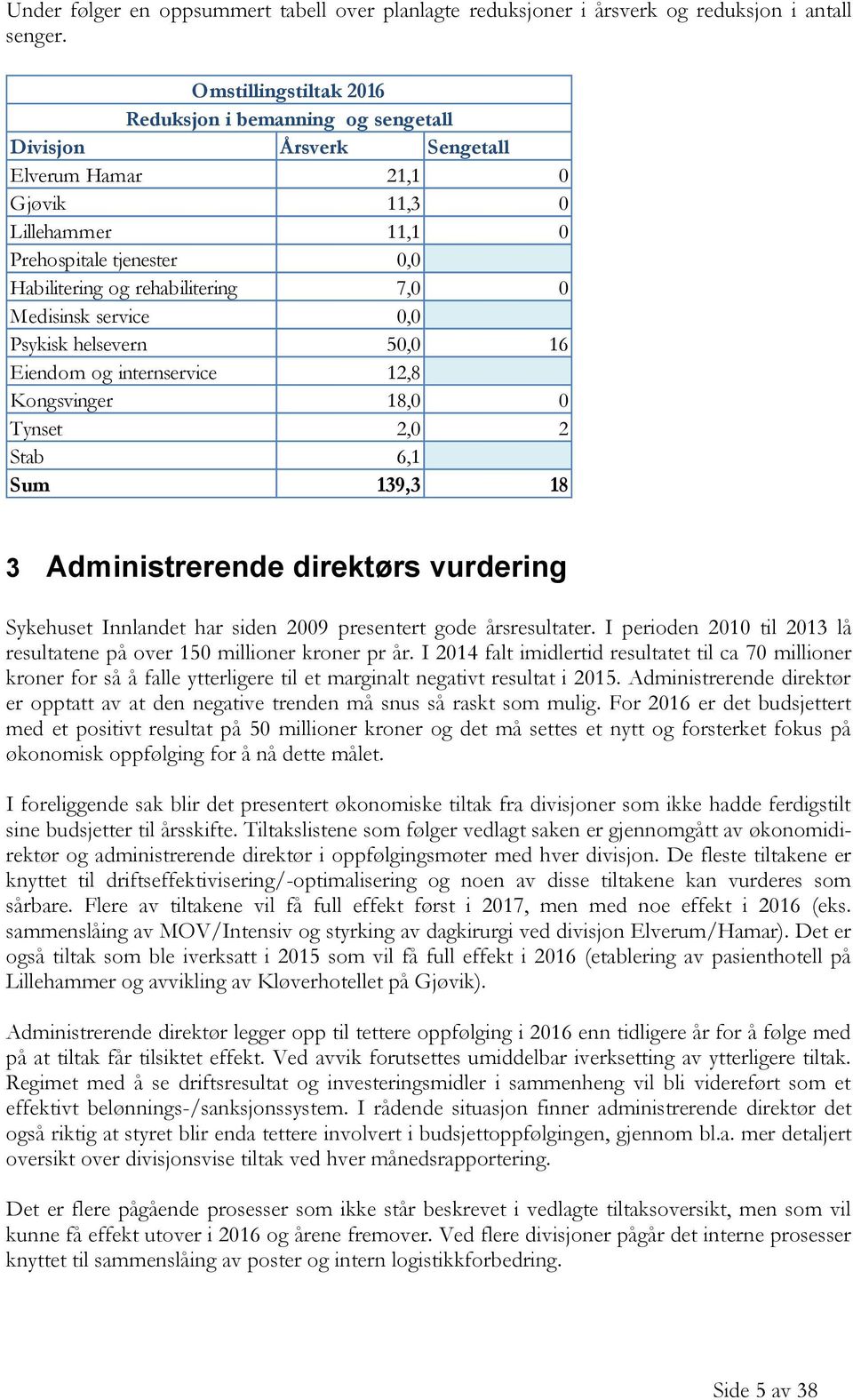 7,0 0 Medisinsk service 0,0 Psykisk helsevern 50,0 16 Eiendom og internservice 12,8 Kongsvinger 18,0 0 Tynset 2,0 2 Stab 6,1 Sum 139,3 18 3 Administrerende direktørs vurdering Sykehuset Innlandet har