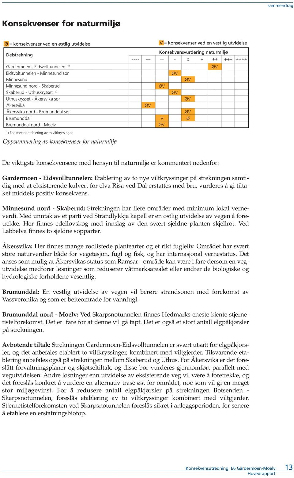 Oppsummering av konsekvenser for naturmiljø V = konsekvenser ved en vestlig utvidelse Konsekvensvurdering naturmiljø 0 V Ø De viktigste konsekvensene med hensyn til naturmiljø er kommentert nedenfor: