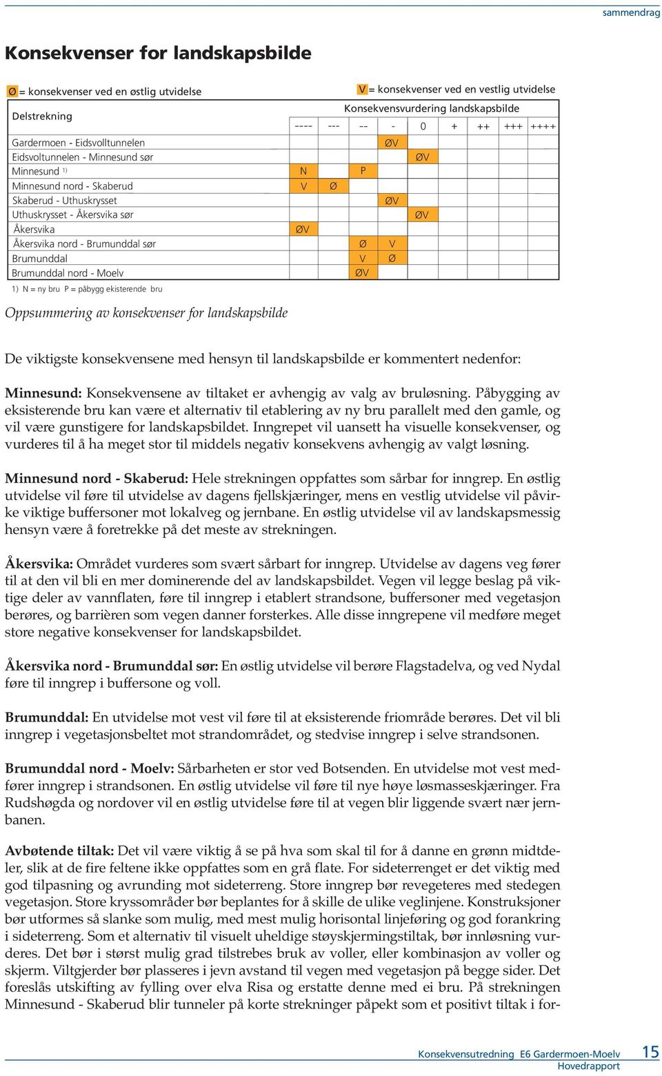 utvidelse Konsekvensvurdering landskapsbilde 0 N V Ø P Ø V V Ø Oppsummering av konsekvenser for landskapsbilde De viktigste konsekvensene med hensyn til landskapsbilde er kommentert nedenfor: