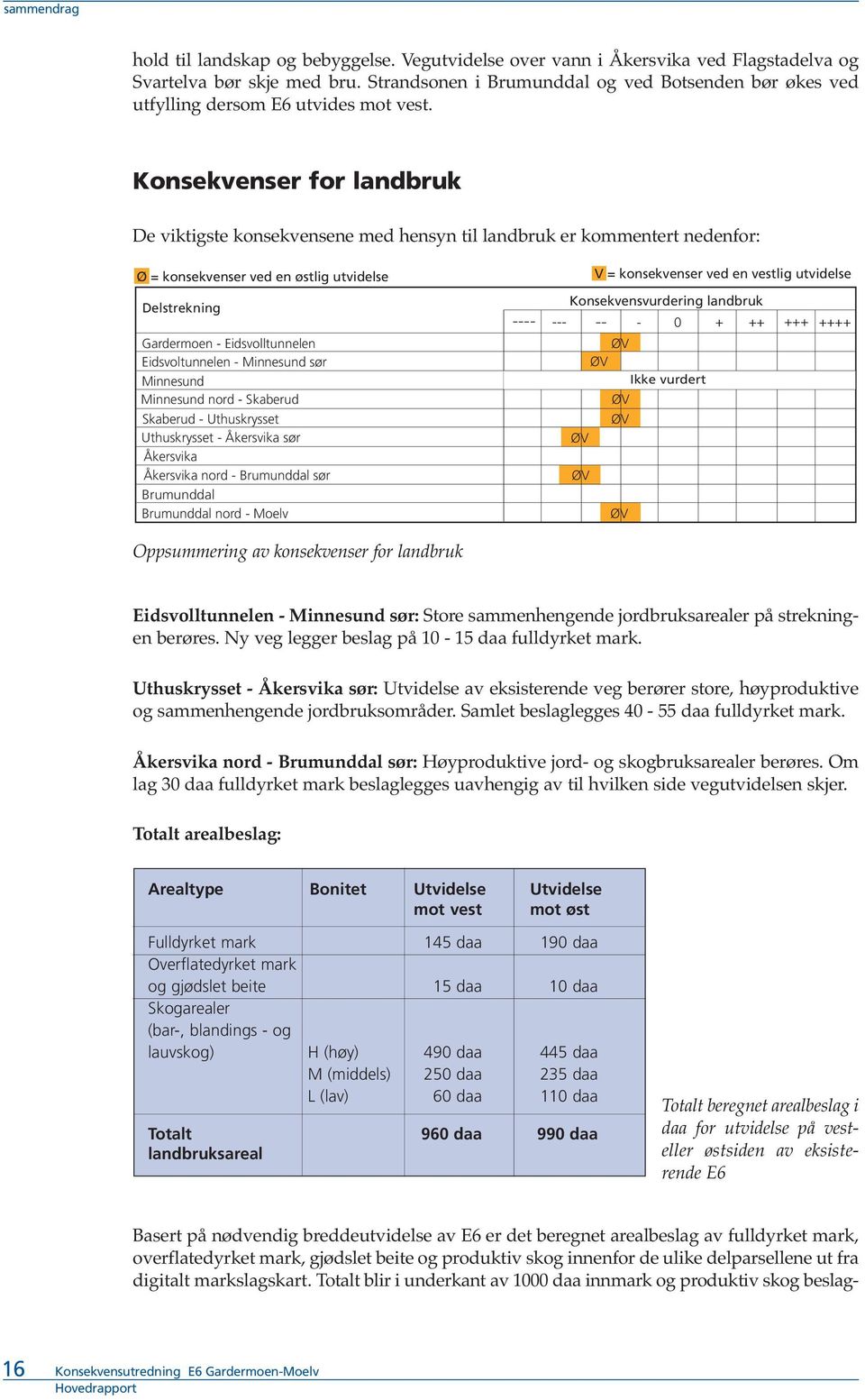 Konsekvenser for landbruk De viktigste konsekvensene med hensyn til landbruk er kommentert nedenfor: Ø = konsekvenser ved en østlig utvidelse V = konsekvenser ved en vestlig utvidelse Delstrekning