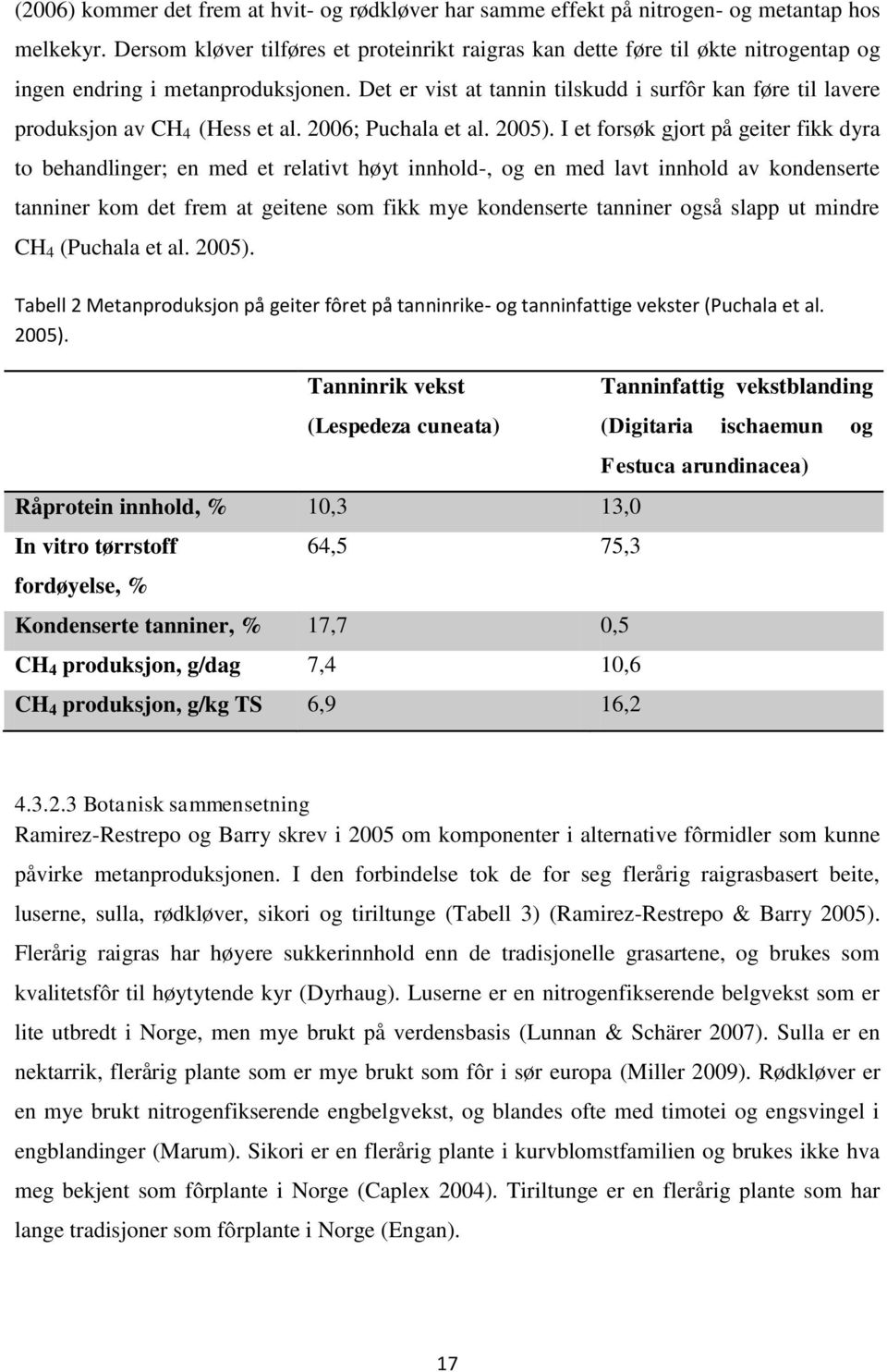 Det er vist at tannin tilskudd i surfôr kan føre til lavere produksjon av CH 4 (Hess et al. 2006; Puchala et al. 2005).