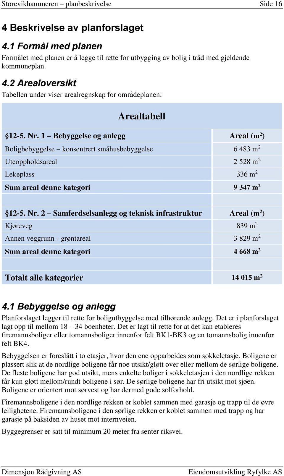 2 Samferdselsanlegg og teknisk infrastruktur Areal (m 2 ) Kjøreveg 839 m 2 Annen veggrunn - grøntareal 3 829 m 2 Sum areal denne kategori 4 668 m 2 Totalt alle kategorier 14 015 m 2 4.